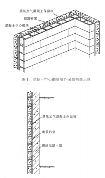 昌黎蒸压加气混凝土砌块复合保温外墙性能与构造